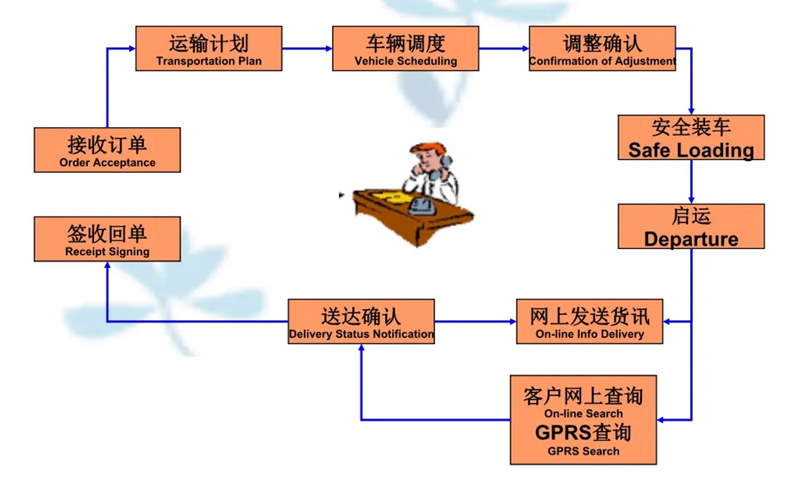 苏州到耀州搬家公司-苏州到耀州长途搬家公司